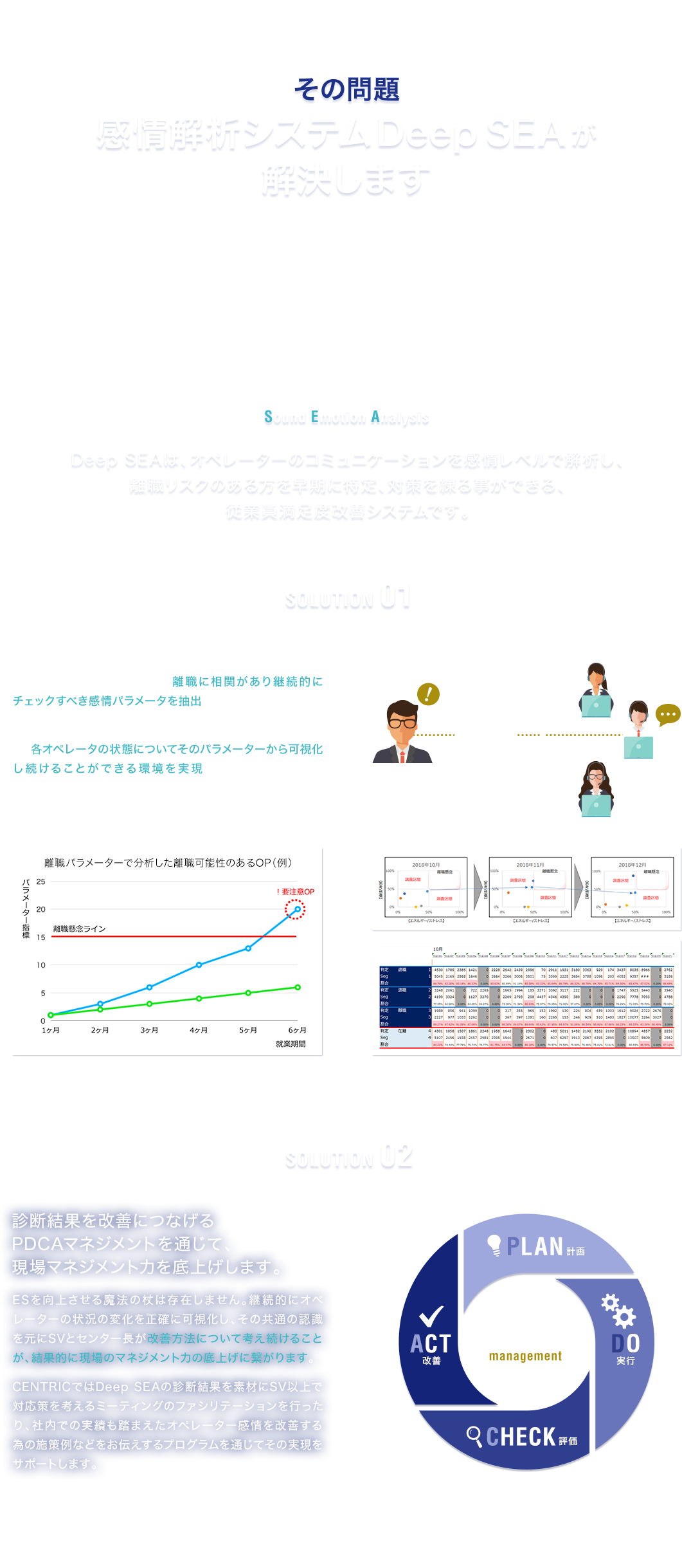 その問題感情解析システムDeep SEAが解決します