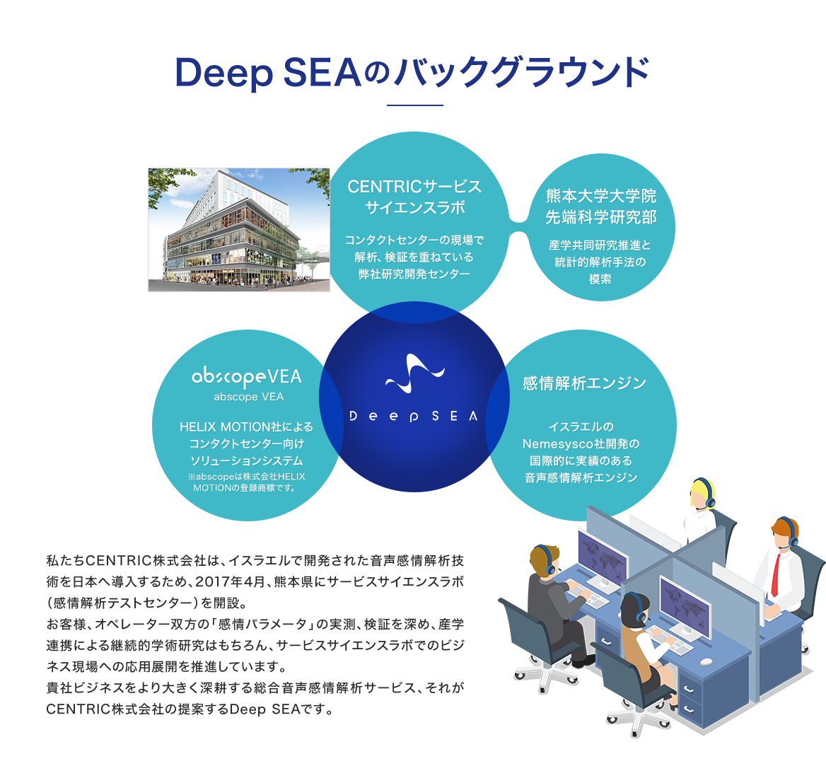 Deep SEAのバックグラウンド CENTRICサービスサイエンスラボ 熊本大学大学院先端科学研究部 abscope VEA 感情解析エンジン