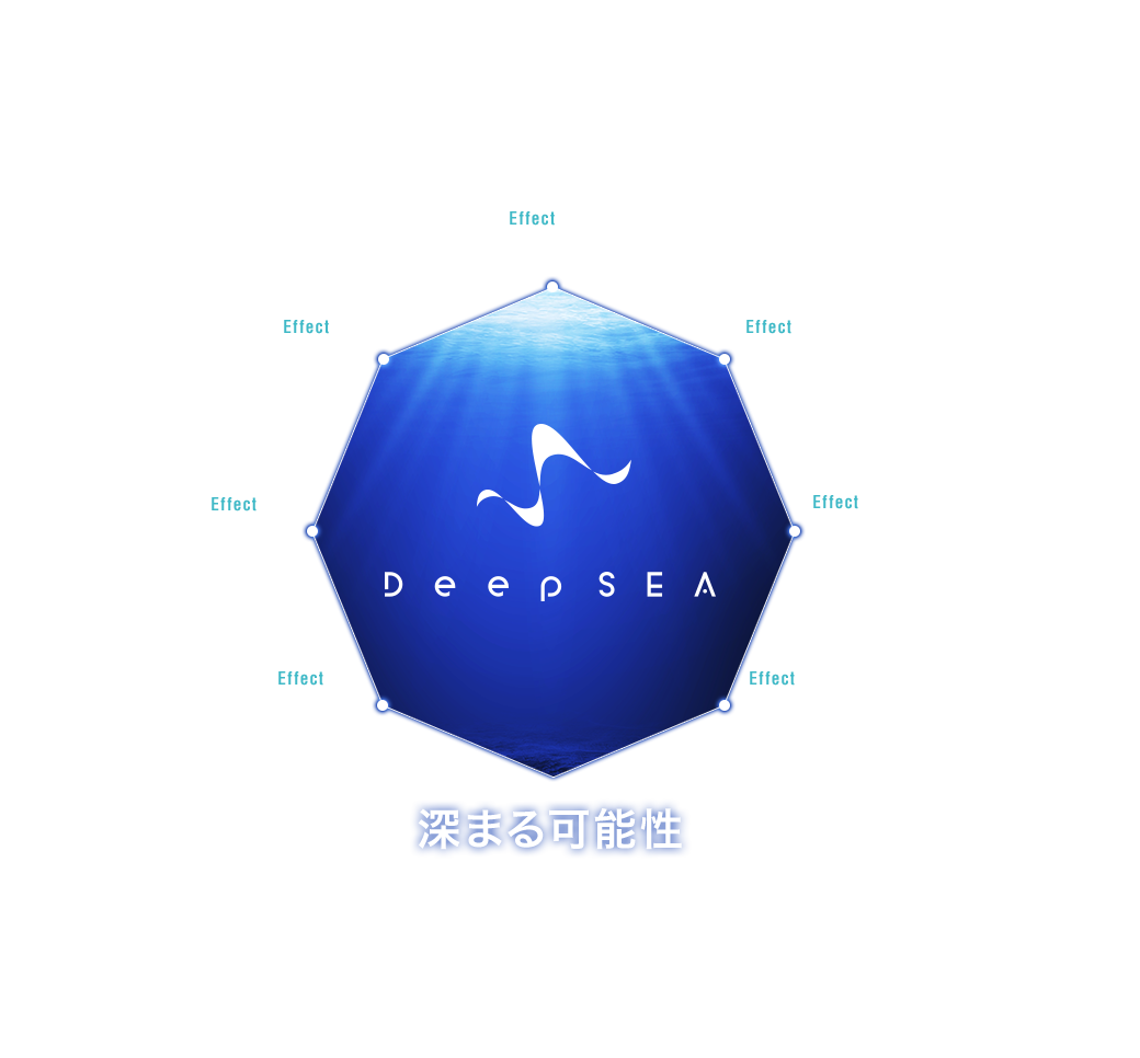 Deep SEA導入の波及効果 CX向上 従業員満足度向上 離職抑制 オペレーター適性配置による生産性向上 顧客意思決定プロセス可視化  新たなVOCマーケティング 顧客満足度向上